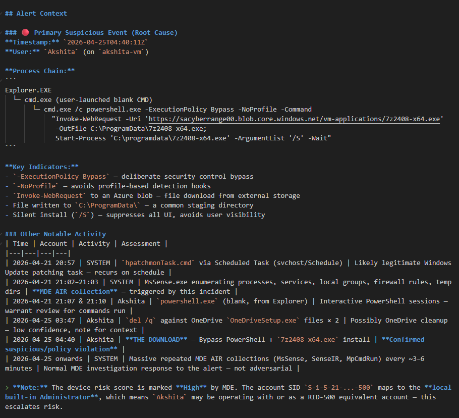 Triage brief — alert context and process chain